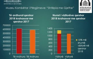 grafik krahasimi numri i vizitoreve 2017 - 2018