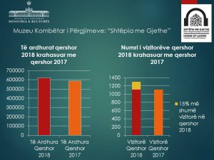grafik krahasimi numri i vizitoreve 2017 - 2018